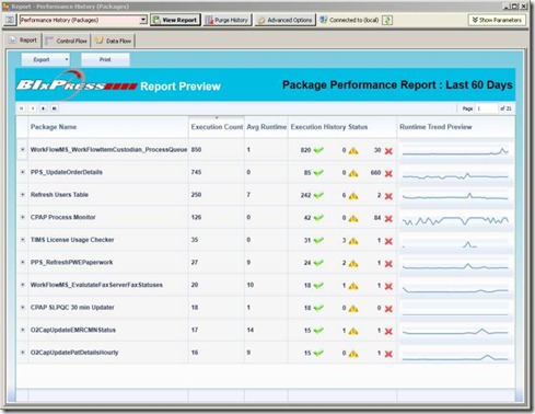 BIxPress Package Performance Report
