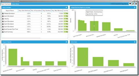 BIxPress Reporting Console Dashboard